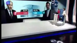 Resultado de las elecciones 2011