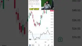 5 start RSI strategy for swing trading