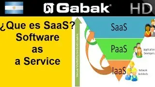 ¿Que es SaaS? y sus caracteristicas (Software as a service o Software como servicio)