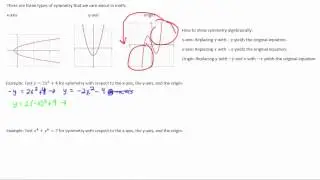 Symmetry of Graphs