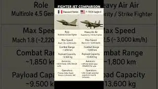 Rafale vs F-15EX Eagle II | France vs USA | Fighter Jet Comparison 2025 #Rafale #F15EX #fighterjets
