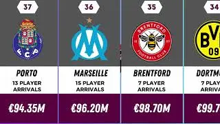 Top 100 Biggest Spending Clubs 2025/26 | Transfer Window Ranking