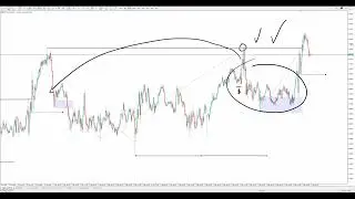 Take Profit o Stop Loss, la mejor estrategia para forex