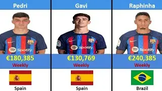 Barcelona Players Salaries |Weekly Wages  2022-2023