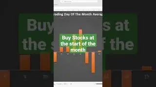 Easy Trading Tip (DOUBLE Your Returns!) #etftrading #algotrading