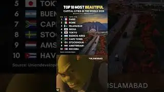 WORLD MOST BEAUTIFUL CAPITALS.