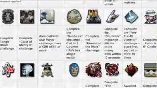 How to get all Emblems in Call of Duty Modern Warfare 2