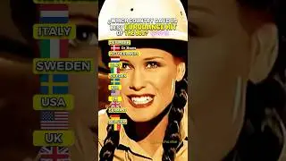 Which country WON the 90s Eurodance era? 🌍