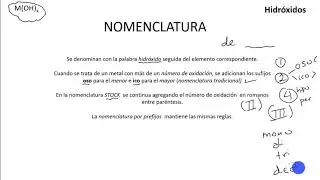 Hidroxidos. Nomenclatura y conceptos