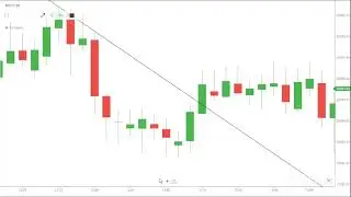doji candlestick and multi timeframe trading strategy| simple price action trading strategy