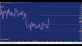 Leitura de mercado: a&ccedil;&otilde;es, estrutura e risco
