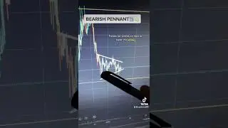 PROFITABLE CHART PATTERNS! You have to trade these!