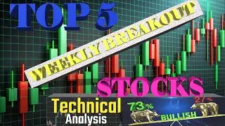 Breakout stocks for tomorrow#Top 5 stocks to focus on today#Intraday stocks today#Price Action#