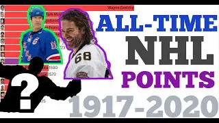 All-Time NHL Points Scoring Leaders 1917-2020  ** New player jumps into top 15 **