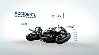 Seguro de Motos Sura