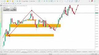 Анализ EUR/USD на сегодня | 25 декабря 2025 г. | Прогноз по EUR/USD | Технический анализ EUR/USD