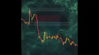 The Rule Based Way I Trade #fyp #forex #daytrading #rules #money #rich