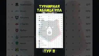 ТУРНИРНАЯ ТАБЛИЦА РПЛ 2025/2026 - 11 ТУР
