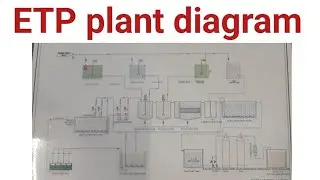 ETP plant diagram | Effluent Treatment Plant Diagram | etp plant flow diagram | Shakib&rsquo;s studio