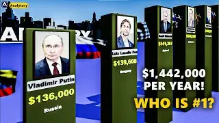 How Much Do Presidents Earn? 2026 Ranking!