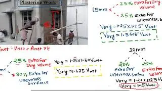 Estimation & Costing ! Rate of analysis ! R.C.C ! Plastering ! Flooring ! Brick work Quantity Cal.