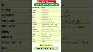 work from home jobs | excel formula for job interview | data entry course | #shorts #education #top