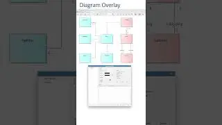 Swimlanes Maxtrixes in Enterprise Architect