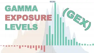 What is Gamma Exposure (GEX) and How to Trade It?