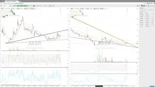 TrendSpider Technical Update: AKER