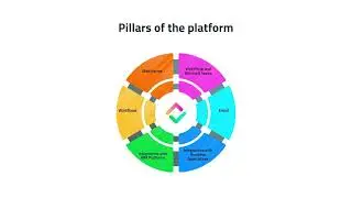 RPA Connect | Portal &ndash; Web + Integration with Microsoft Teams