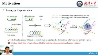 Prototype Reminiscence and Augmented Asymmetric Knowledge Aggregation for Non-Exemplar Class-Increm