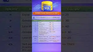 SQL WHERE Clause Operators Explained | SQL Operators #codewithdhara #coding