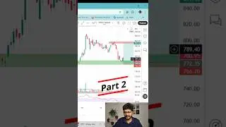 Technical Analysis on DLF - Buying opportunity for tomorrow