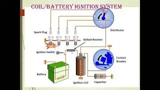 ME8493 THERMAL ENGINEERING I UNIT IV MODULE V