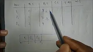 11 GATE 2011 Paper(CS) on SRTF(Shortest Remaining Time First)