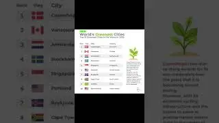 #UPSC #upsc2022 #world #worldwide #upscexam #upscgk #WorldNews #upsc #upscmotivation #upscexam