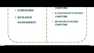 GRID COMPUTING PROJECTS CODES IN EUROPE