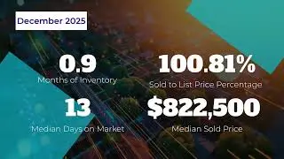 Housing Market Trends in Fairfax, VA.