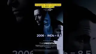 top 5 Christopher Nolan's movies by IMDb