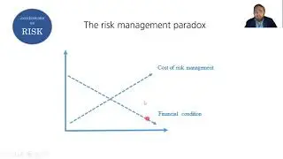 The risk management paradox