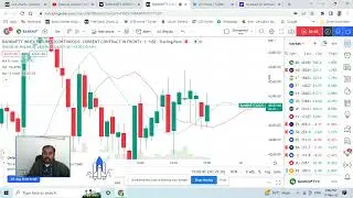 Option Buy Strategy Explained Bank Nifty Behavior in chart in 5 minute