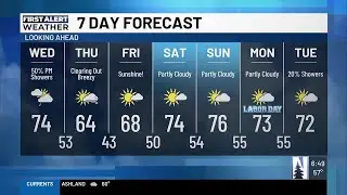 AM Weather Forecast (8/27/25)