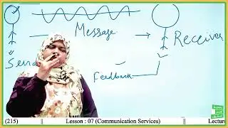 Communication Services #viralvideo #youtubevideos #jamiatopenschool #businessstudies #niosboard