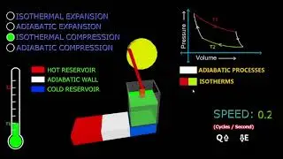 OpenGL & C++ | Carnot's engine 3D simulation Program | With SOURCE CODE