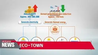 Eco-friendly town generates energy, reduces greenhouse gas emissions