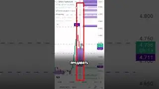 как я заработал 800$ #фьючерсы #инвестиции #криптовалюта #крипта #bitcoin #crypto #трейдинг