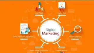 What is Digital Marketing System