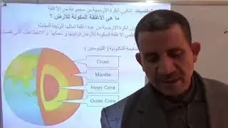 المجال 3 الوحدة 1 النشاط التكتوني لصفائح
