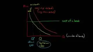 Common Resources (Common Goods) in Economics