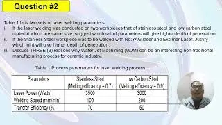 ASSIGNMENT 2   MMFU 5023 Advanced Manufacturing Processes   MUHAMAD AKBAR OSMAN BIN MD HASHIM   M142